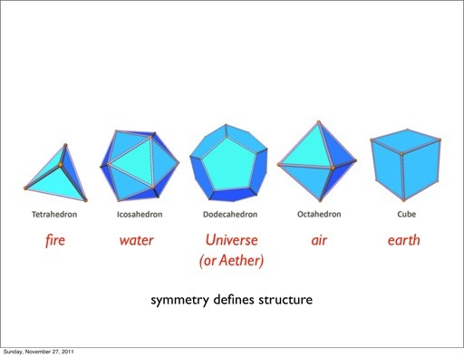 seraphwolfy:  markwulfgar:  ishiganto:  The Five Regular Geometric Solids  Like a