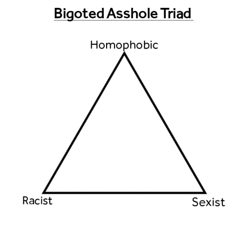 Saw My Grandpa Today And He Pissed Me Off, So I Made This. Feel Free To Use Against Any And All Bigoted