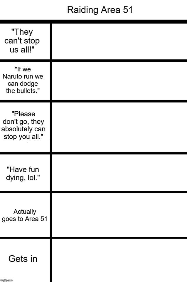 Ruby Carrots Raiding Area 51 Alignment Chart Template Ruby Carrots Raiding Area 51 Alignment Chart Template