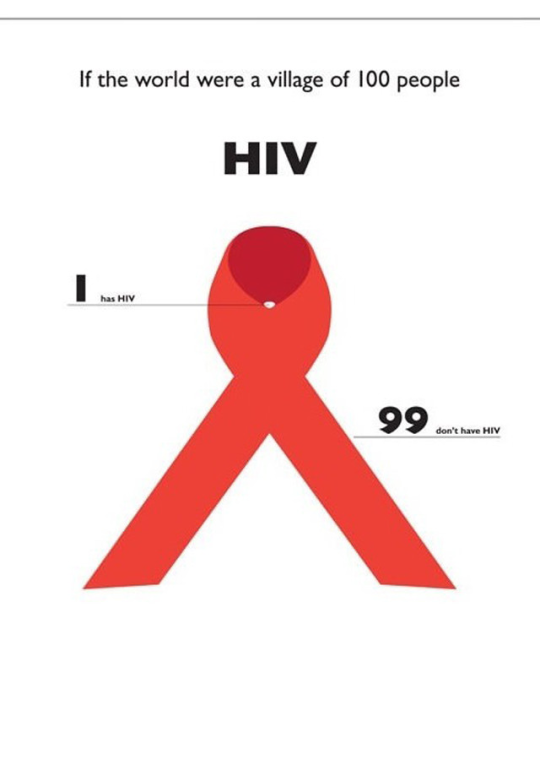 theinturnetexplorer:  If the world were a village of 100 people…