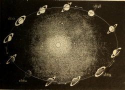 nemfrog:  Phases of Saturn. Astronomy for the use of schools and academies. 1882.