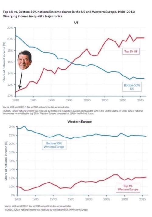 ronald reagan