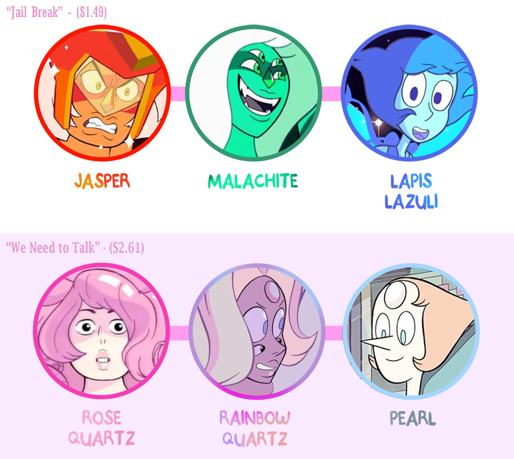 dou-hong:  dou-hong:  Handy dandy guide for all the fusions thus far, in order from