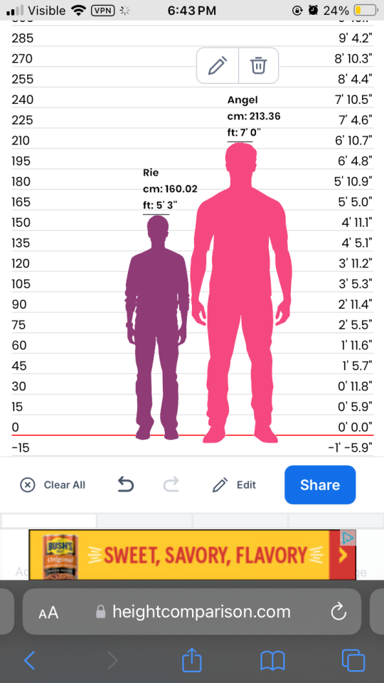 Jesus Christ Hes Tall