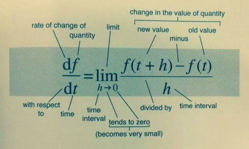 lthmath:  Incredibly useful. Take your time to understand exactly how differentiation is defined using the concept of limits.