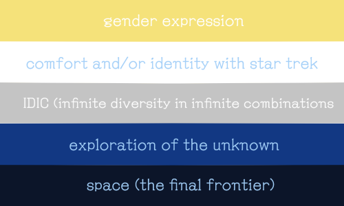 Startrekgender / TrekgenderFor those whose gender is closely tied to Star Trek, and/or a gender that