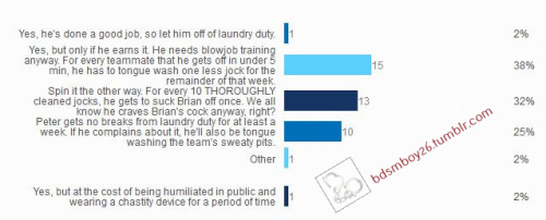 Story Saturday poll resultsThanks to all of you who voted in the Story Saturday poll this week.  It looks like Peter may get a bit of a break from “laundry duty”, but it comes at a price. Is it a price he’s willing to pay? Probably, since we all