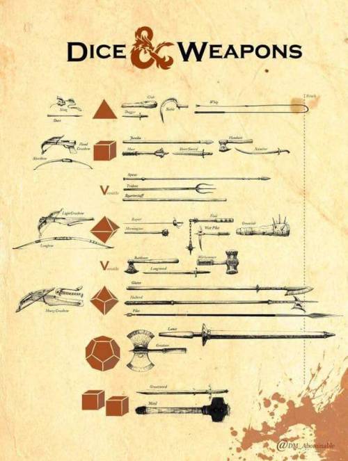rollingd20: Dice throws  #dice #d20 #dungeons #dragons #dnd #d&d #weapons 