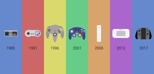 Porn Pics nintendocafe:  Nintendo Controller Evolution