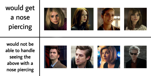 #chart meme on Tumblr