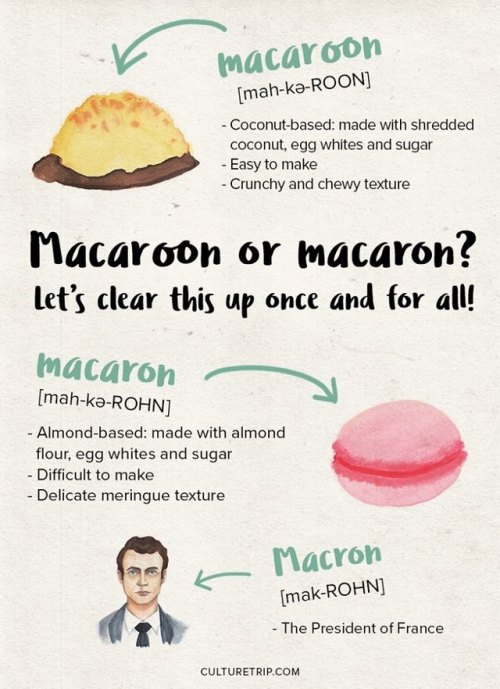 Happy National Macaroon Day