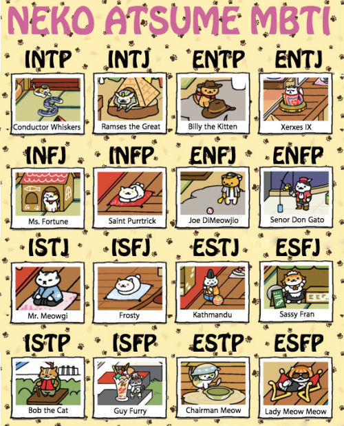 gudiyah: NEKO ATSUMI RARE CAT MBTI CHART i spent way too much time researching for a bunch of electr