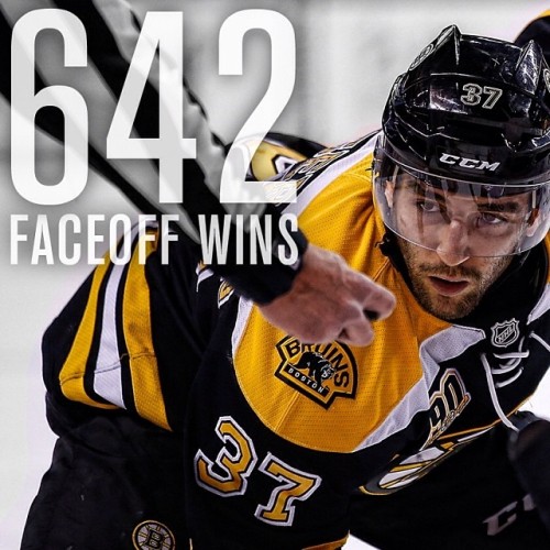 Patrice Bergeron enters the weekend leading the NHL in faceoff wins with 642. #nhlbruins #HotOnTheDot