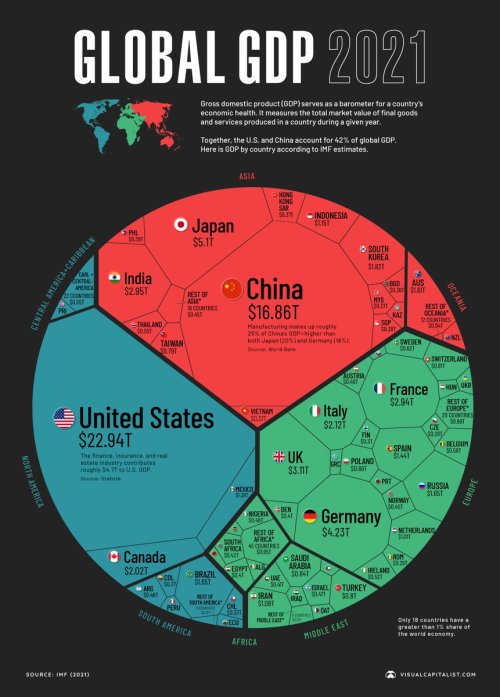 mapsontheweb: The $94 Trillion World Economy in One Chart.Source and details >>