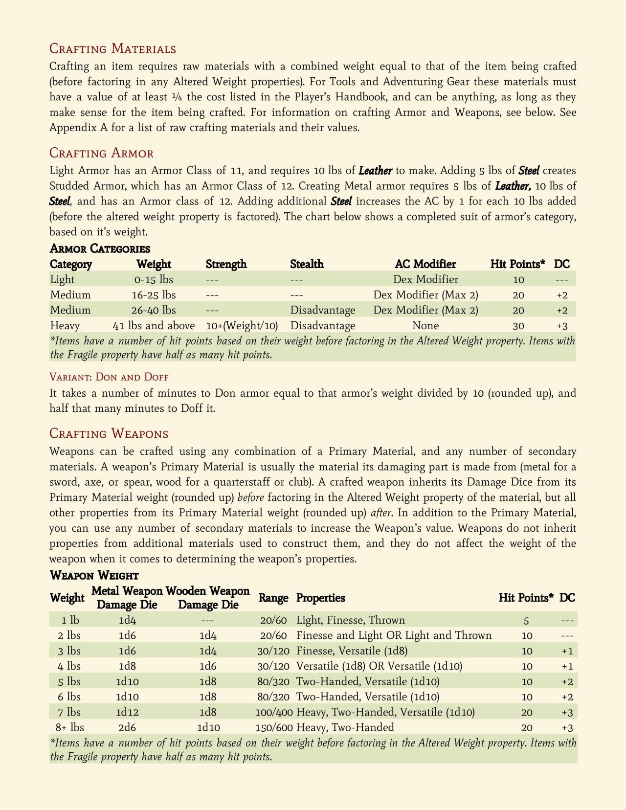 Dnd 2024 Fast Crafting Tabletop Doris Germain