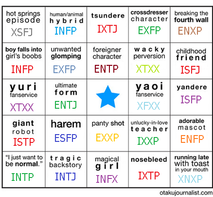 Myers-Briggs - All The Tropes