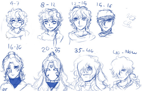 Okay So This Is Raafa Phase From 4 Until Now XD So Yeah He Was Old But Everyone Just Said That He Still