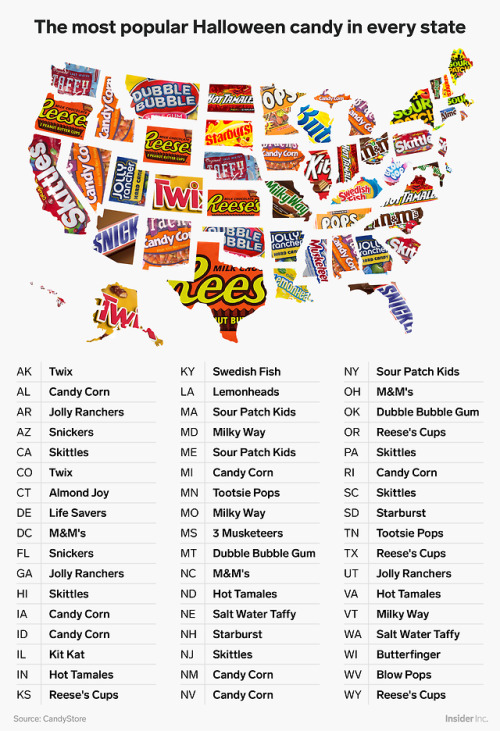 The most popular Halloween candy in every US state