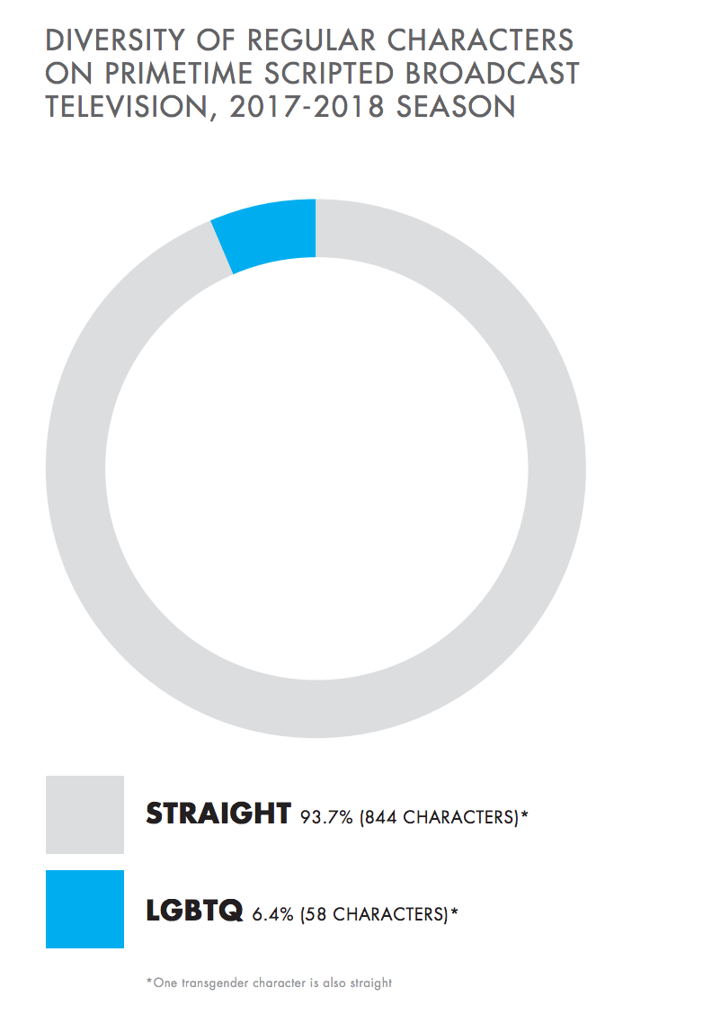 thewickedonee:The Straights™: Stop making everything gay