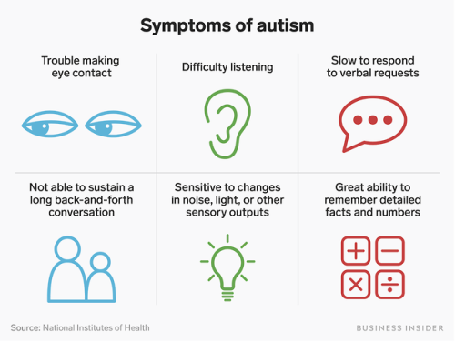 12 autism facts that show how our understanding of the disorder has transformed over the past 76 yea