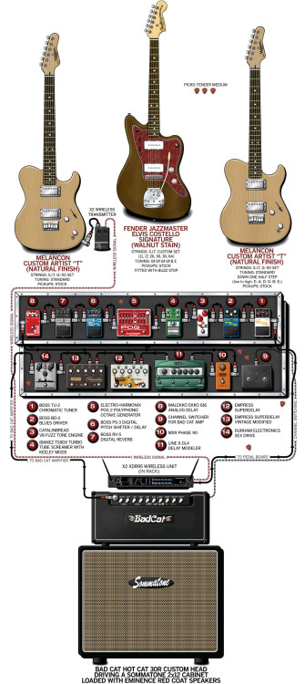 guitar gear de 2011 do brendan do circa survive. 