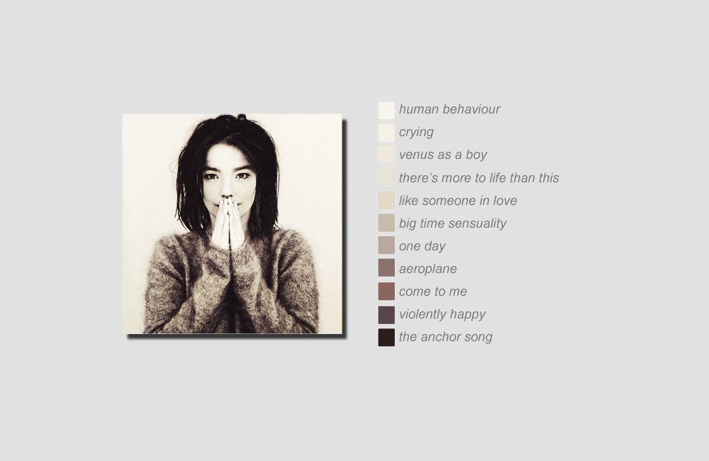 hotkniife:  björk —- studio albums debut (1993) post (1995) homogenic (1997) vespertine