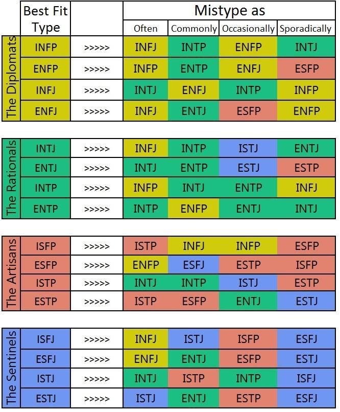 Enfj And Intp Compatibility Emr Ac Uk