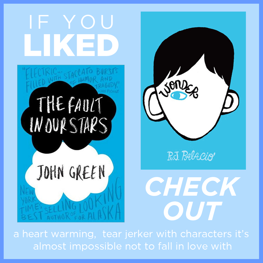 Untitled — dylanbookschannel: For fans of TFiOS I would... Wonder Rj Palacio Characters
