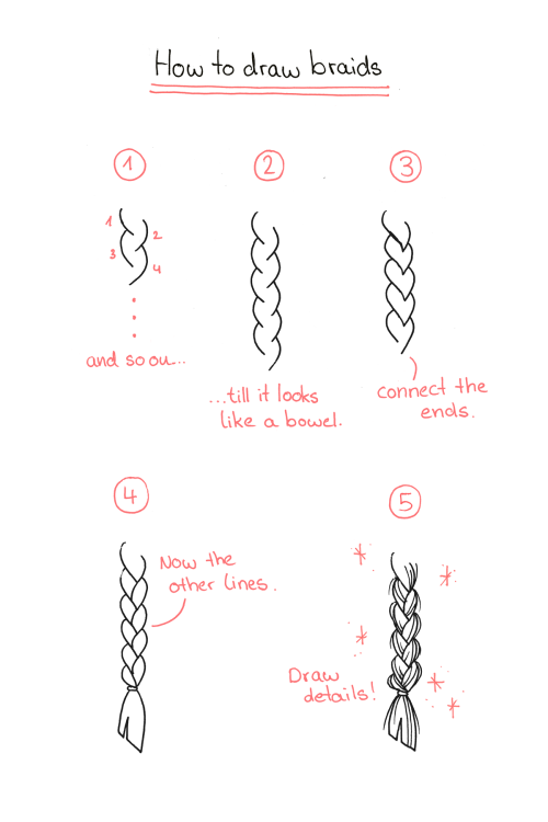 karolinepietrowski: Someone on Instagram asked me how i draw braids. There you go!