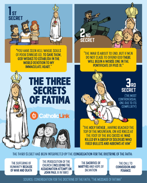 Infographic: The three secrets of Fatima