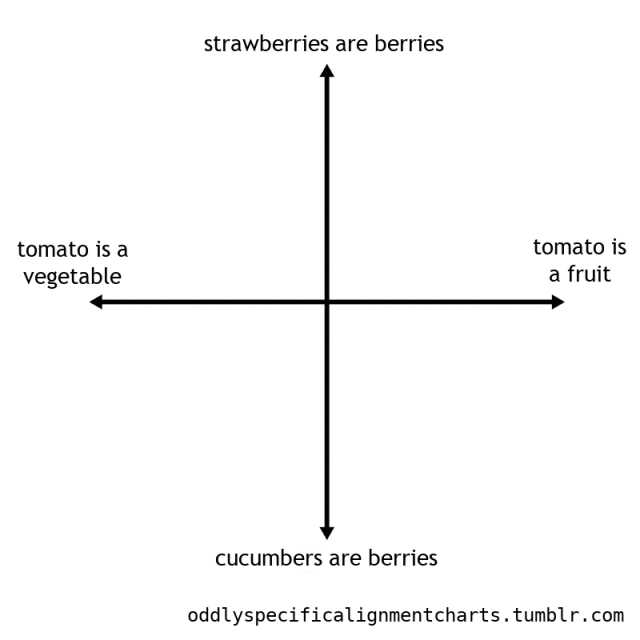 Rp Chart Tumblr Posts Tumbral Com Rp Chart Tumblr Posts Tumbral Com