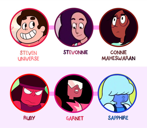 dou-hong:  Handy dandy guide for all the fusions thus far, in order from appearance on the show.And before anyone says it, I know that Greg+Rose is not technically a fusion, but it is a transference of a gem, so I put it in there. ^^ As more gem fusions