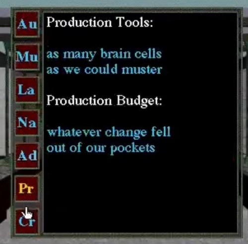 Production Tools and Budget credits for the game The Museum Of Anything Goes