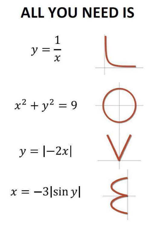anothersweetsunset:  See kids!  Math can be fun!  ;-)