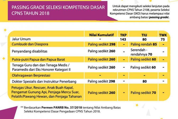 Tes kompetensi dasar bank indonesia