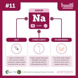 compoundchem:  ‪The latest element in the
