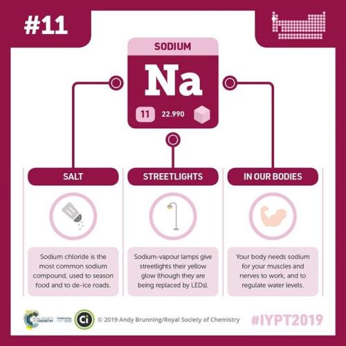 XXX compoundchem:  ‪The latest element in the photo