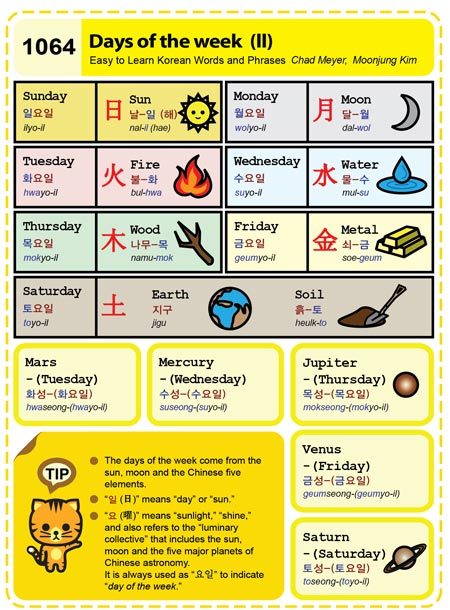 Practice the DAYS OF THE WEEK IN KOREAN everyday when you write on your diary/notebook&hellip;.e