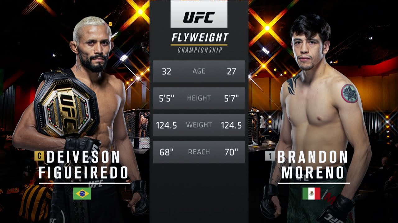 UFC 270 Free Fight Brandon Moreno vs Deiveson Figueiredo 1 Follow Us on Instagram 