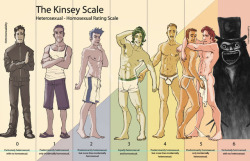 prostatemodern:how gay are you on a scale