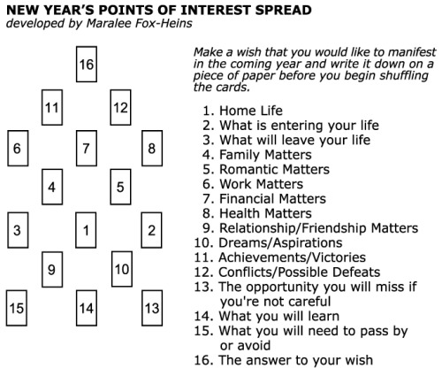 spreads