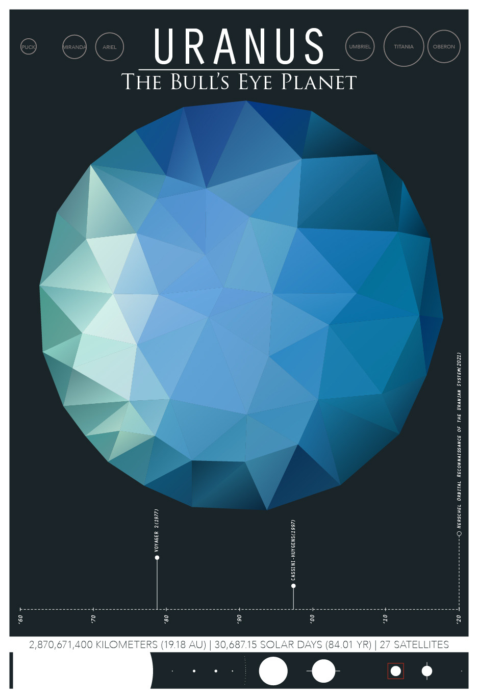 americaninfographic:  Sorry, Pluto