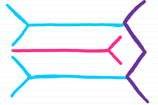 Medschoolmanic Presents: Brachial Plexus Made Easy!