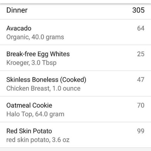 This is my Absolute favorite part of flexible dieting. The Tetris meal. What can I throw together a