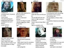 tealrain21:  Tag yourself I’m pipsqueaker