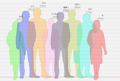 Jinshi Size Chart