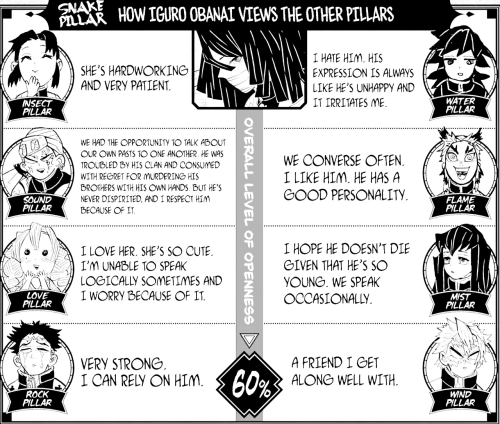 How The Hashira See Each Ordered In The Rank Of Their Openness (least To Most) With Others (and Two Bonus