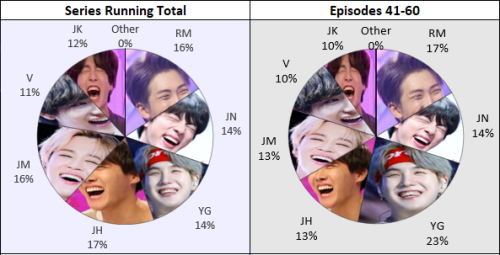 RUN BTS: THE ANALYTICS | Episodes 41-60
