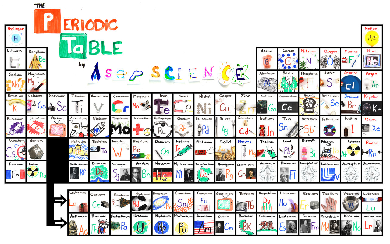 History Taking Mnemonics Explore Tumblr Posts And Blogs Tumgir History Taking Mnemonics Explore Tumblr Posts And Blogs Tumgir