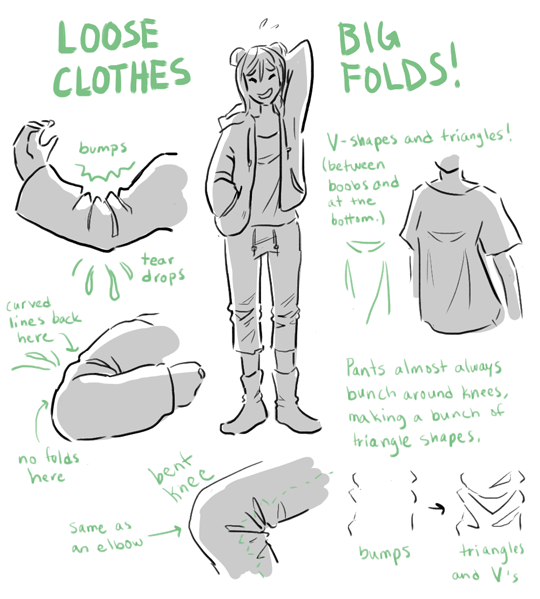 Overskyet Finde sig i fødsel PeppermintBee — Yo! Do you have any tips on drawing clothes folds...